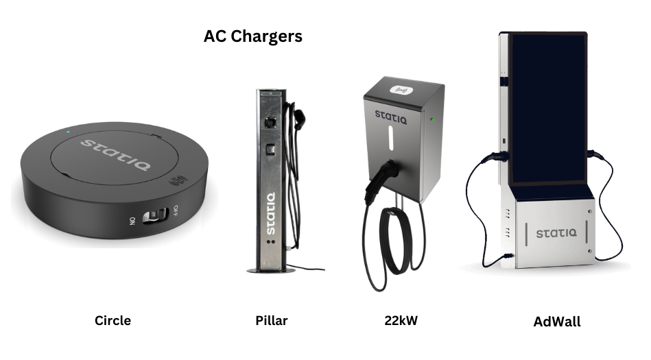 AC chargers 