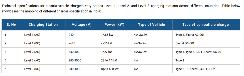 Charger Specifications on Niti Aayog (e-Amrit portal) 