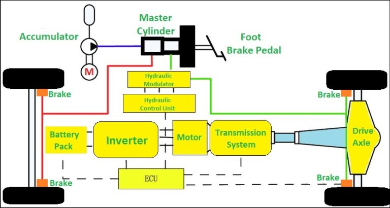 Regenerative Braking System Diagram