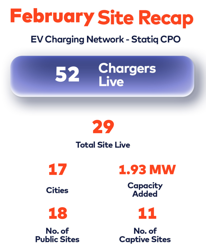 Infographic image of Statiq EV chargers