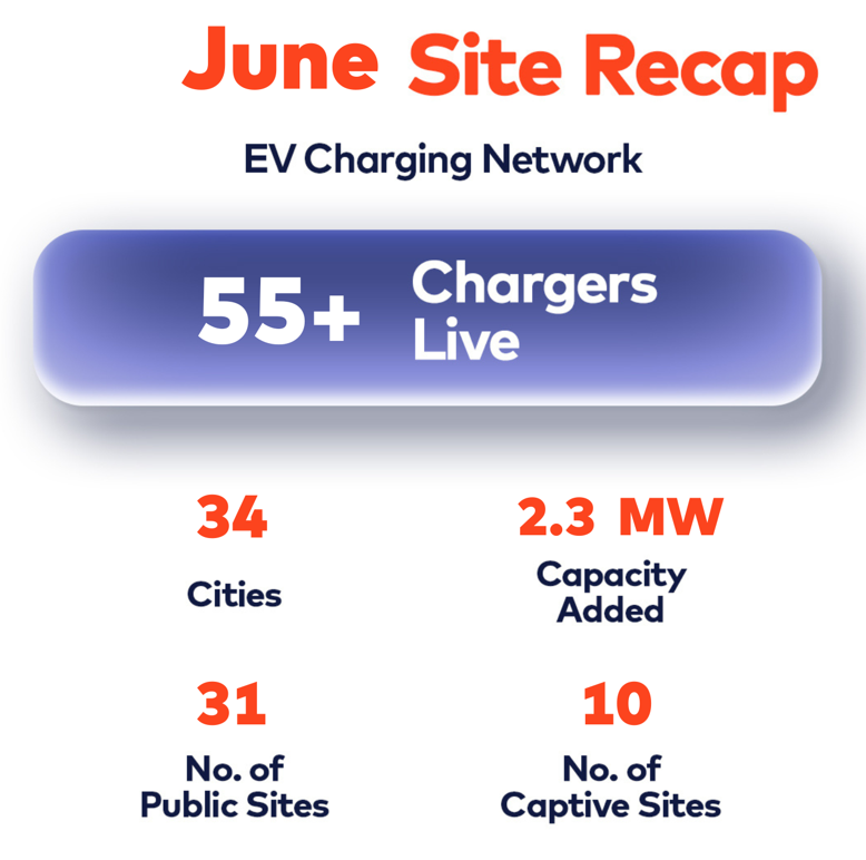 June Chargers Details